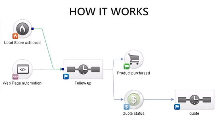 how-it-work-image
