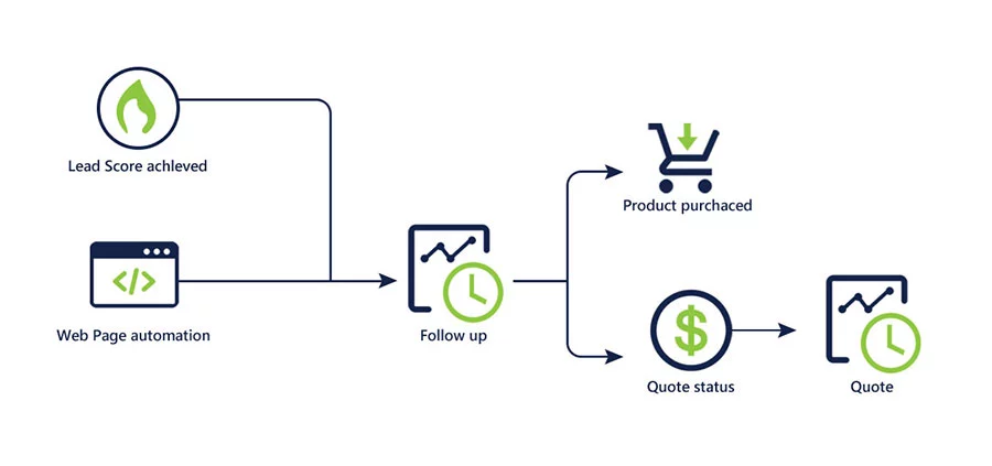 sales-packages-chart